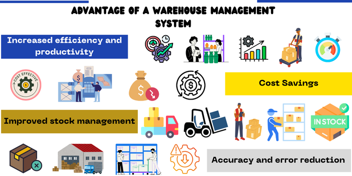 The Different Types of Storage Systems